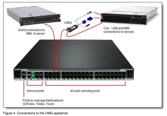 Lenovo-Avocent-Universal-Management-Gateway-6000-for-IBM-fig-5