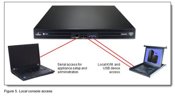 Lenovo-Avocent-Universal-Management-Gateway-6000-for-IBM-fig-6
