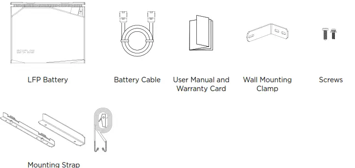 ECOFLOW 63627 Power Kits Power Hub - Fig