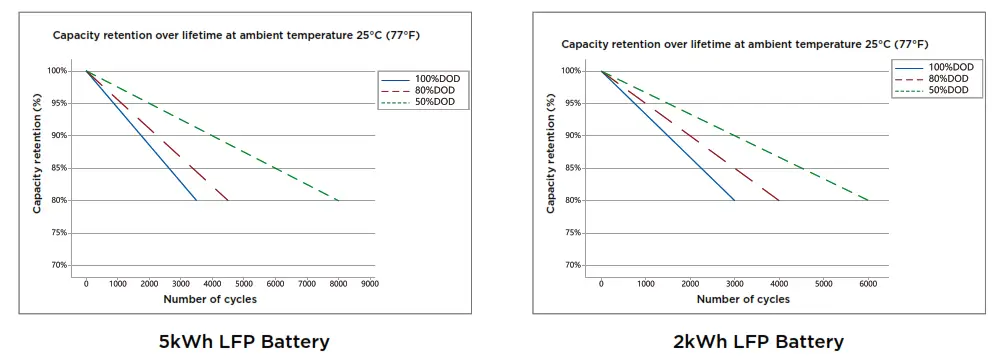 ECOFLOW 63627 Power Kits Power Hub - Fig1
