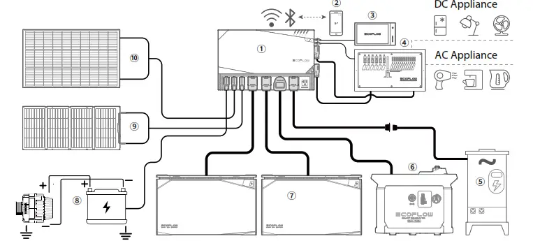 ECOFLOW 63627 Power Kits Power Hub - Fig2