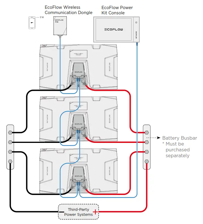 ECOFLOW 63627 Power Kits Power Hub - Fig9