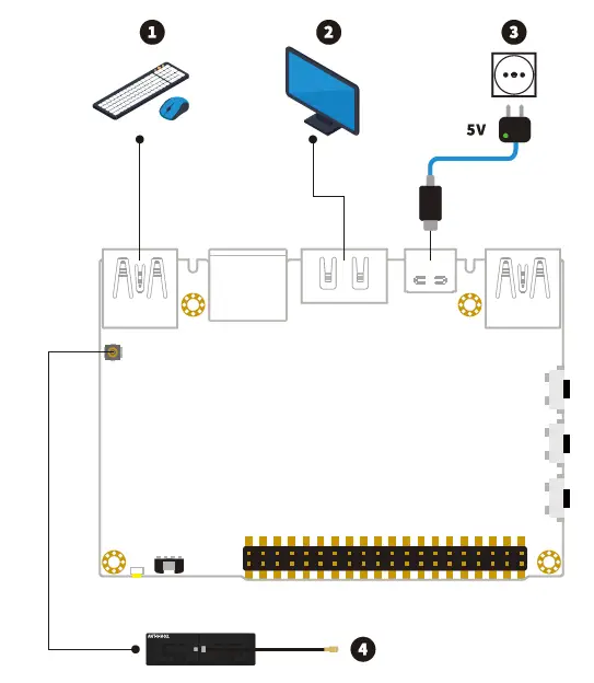 KHADAS-VIM1S-Low-Power-SBC-Get-Processor-fig-1