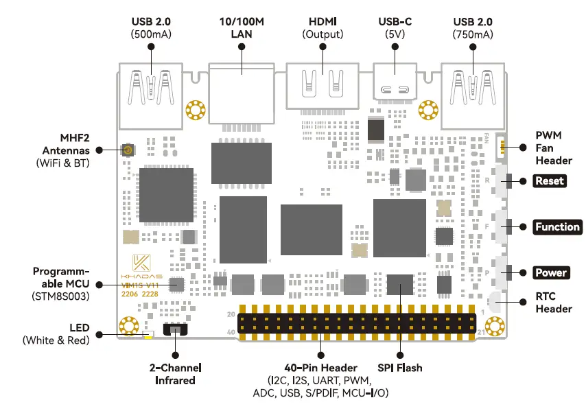 KHADAS-VIM1S-Low-Power-SBC-Get-Processor-fig-2
