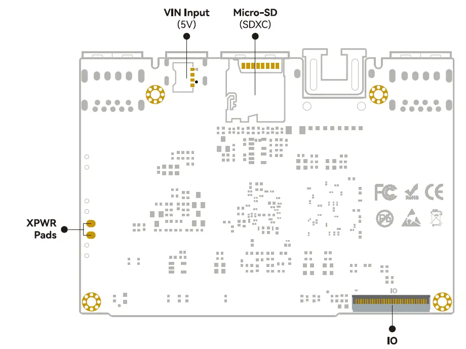 KHADAS-VIM1S-Low-Power-SBC-Get-Processor-fig-3