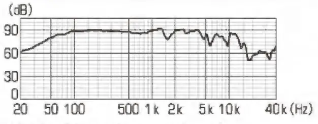 PIONEER-TS-G1620F-2-Way-Coaxial-Speaker-FIG-4