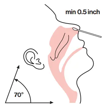 Rapid Response COVID 19 Antigen Rapid Test Device - fig 7
