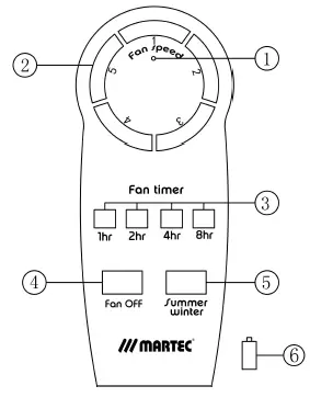 MARTEC-MMDC133MMR-1320mm 3-Blade-Ceiling-Fan-fig- (7)