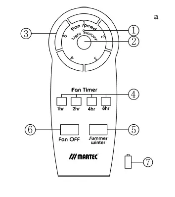 MARTEC-MMDC133MMR-1320mm 3-Blade-Ceiling-Fan-fig- (8)