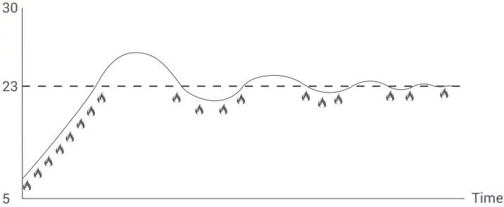 GENERAL NORA 270S Digital Room Thermostat A08