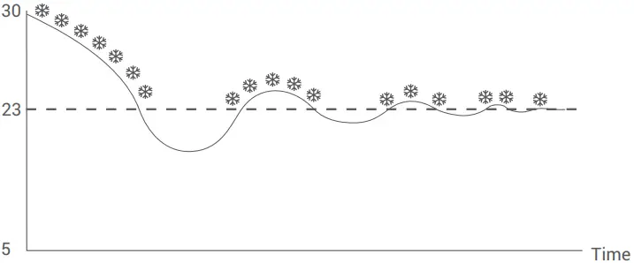 GENERAL NORA 270S Digital Room Thermostat A09