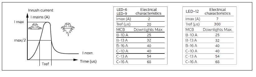 PHILIPS-RS155B-CorLine-Recessed-Spot-gen2-Instruction-FIG-11