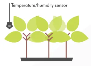 NOKATECH SMART Grow Light Controller - fig 4