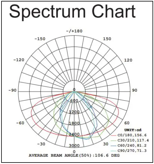 LUMENA-DOMINIUM-Motion-Sensor-Solar-Street-Light-FIG-7