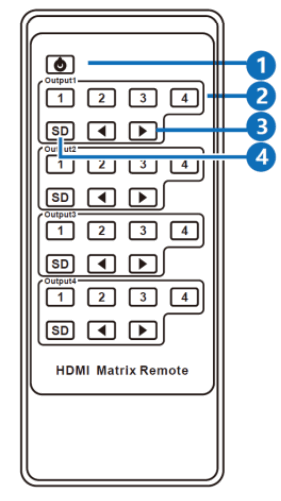Matrix with Output 4K to 1080p Downscaling 18Gbps - Fig2