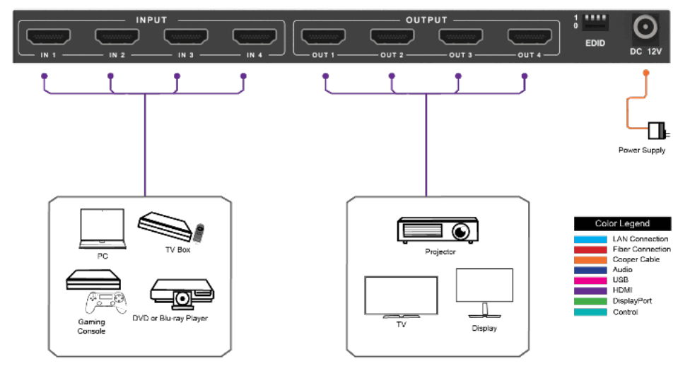 Matrix with Output 4K to 1080p Downscaling 18Gbps - Fig3