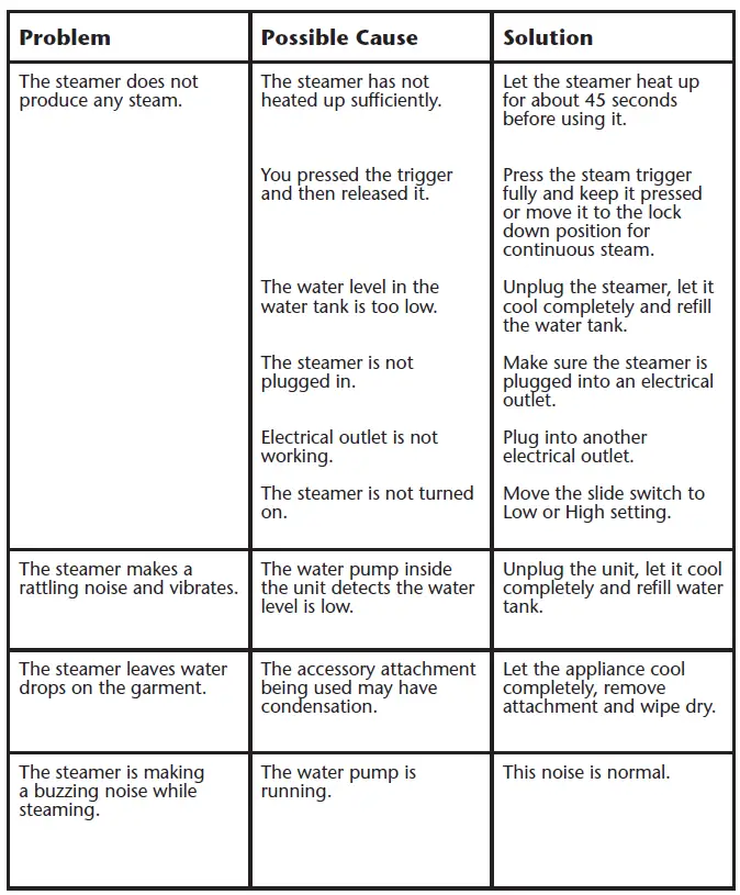 Sunbeam-GCSBHS-100-1200W-Steam-Burst-Handheld-Steamer-FIG-9