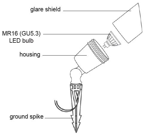 superbrightleds-LFB-S01-LED-Ready-Landscape -Spot-Flood-Light-fig- (1)