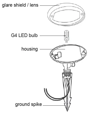 superbrightleds-LFB-S01-LED-Ready-Landscape -Spot-Flood-Light-fig- (2)