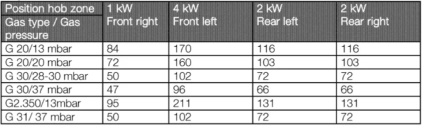 beko-HIBW64125SX-Built-in-Hob-FIG 4
