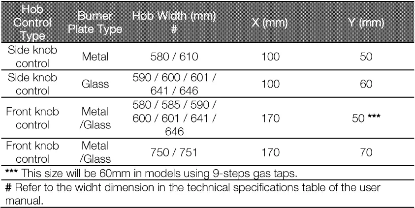 beko-HIBW64125SX-Built-in-Hob-FIG 6