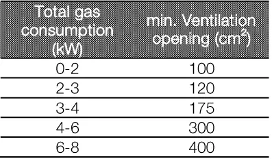 beko-HIBW64125SX-Built-in-Hob-FIG 7