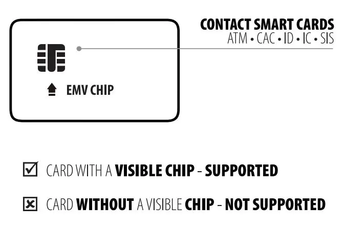 AXAGON CRE-SM3N USB Smart Card FlatReader Instruction Manual - Supported Smart Cards