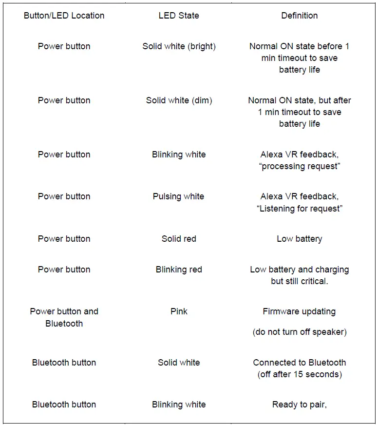 UE-Troubleshooting-Common-Problems-with-BLAST-FIG-3