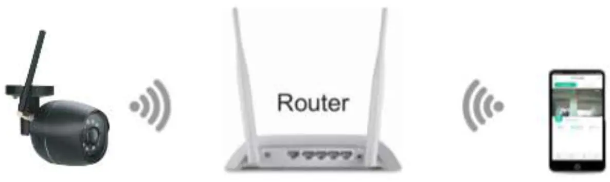 CHACON IPCAM FE03 Outdoor IP Wi Fi Camera With SD Card - Figure 2