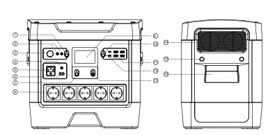 iForway HS3600 Portable Power Station - fig as1
