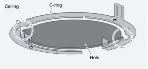 Inserting C-ring