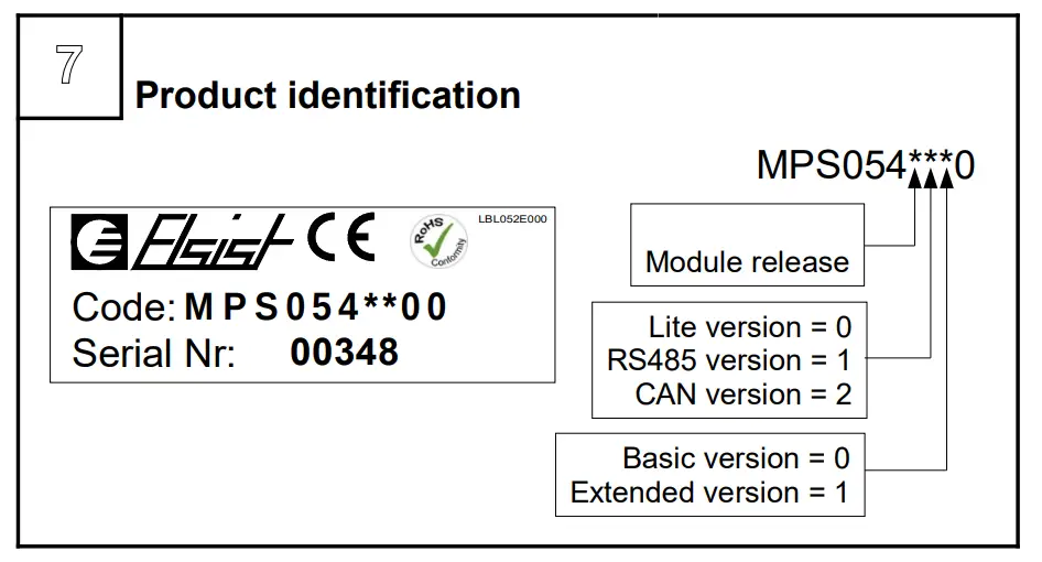 Product identification