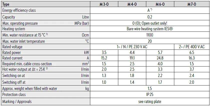 CLAGE-M3-7-O-E-Mini-Instant-Water-Heater-FIG-1