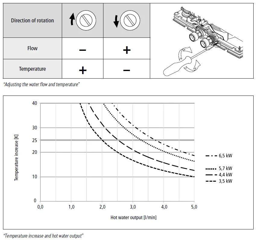 CLAGE-M3-7-O-E-Mini-Instant-Water-Heater-FIG-14