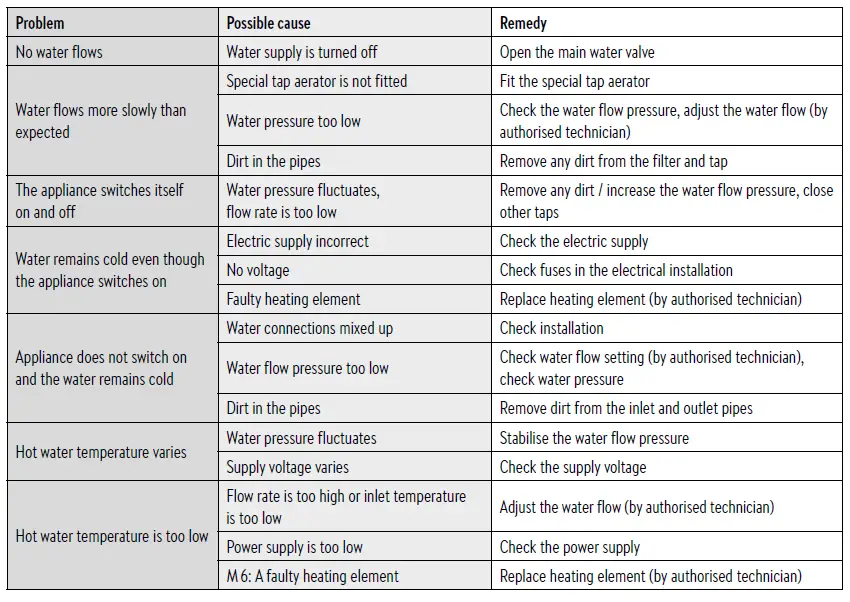 CLAGE-M3-7-O-E-Mini-Instant-Water-Heater-FIG-15