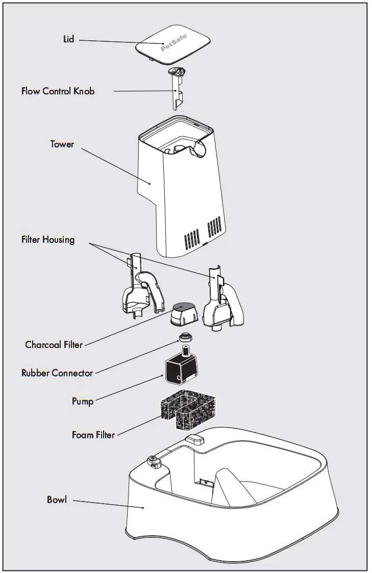 PetSafe PWW00-16468 Drinkwell 2 Gallon Pet -FIG2
