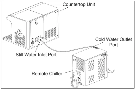 ELKAY SW1806CR Smartwell Countertop Beverage Dispenser with Remote Chiller - fig 27