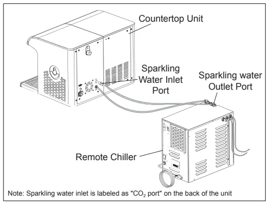 ELKAY SW1806CR Smartwell Countertop Beverage Dispenser with Remote Chiller - fig 28