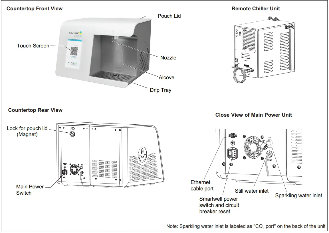 ELKAY SW1806CR Smartwell Countertop Beverage Dispenser with Remote Chiller - fig 4