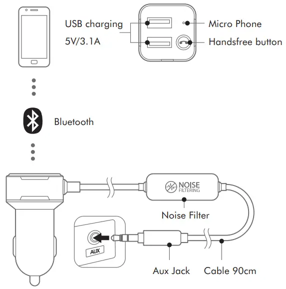 Mtg Bt Audio Receiver W/ Usb
