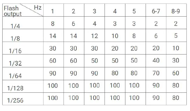Godox TT685II-O Camera Flash Light-fig-26