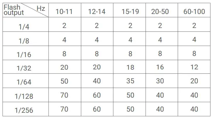 Godox TT685II-O Camera Flash Light-fig-27