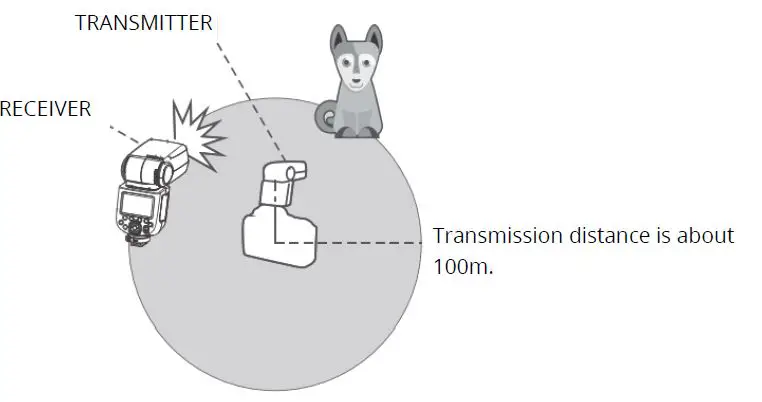 Godox TT685II-O Camera Flash Light-fig-28