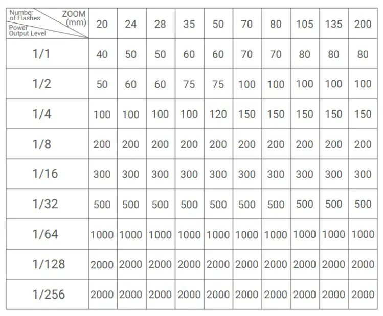Godox TT685II-O Camera Flash Light-fig-51
