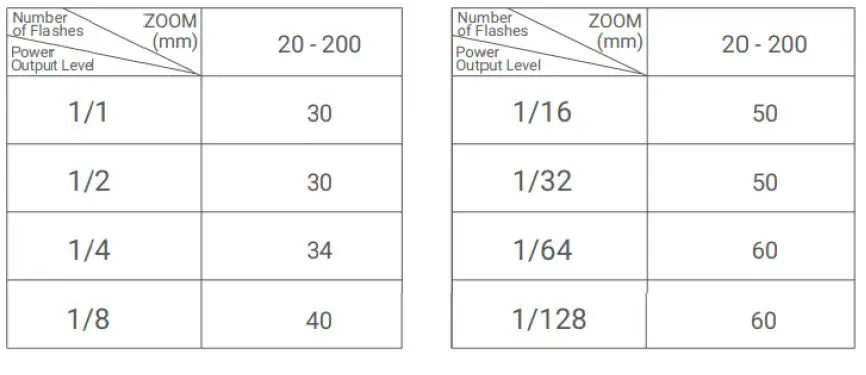 Godox TT685II-O Camera Flash Light-fig-52