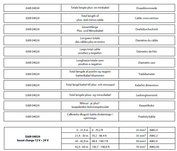 vetus-EAIR04024-Air-Cooled-Electric-Motor-17