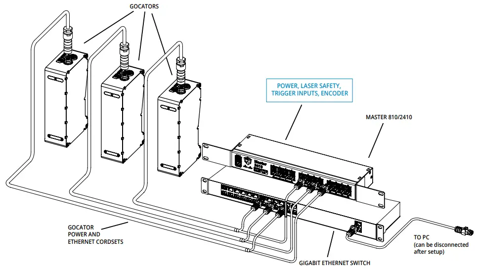 LMI TECHNOLOGIES Gocator 2540 High-Speed 3D Laser Profile Sensors - Sensor System