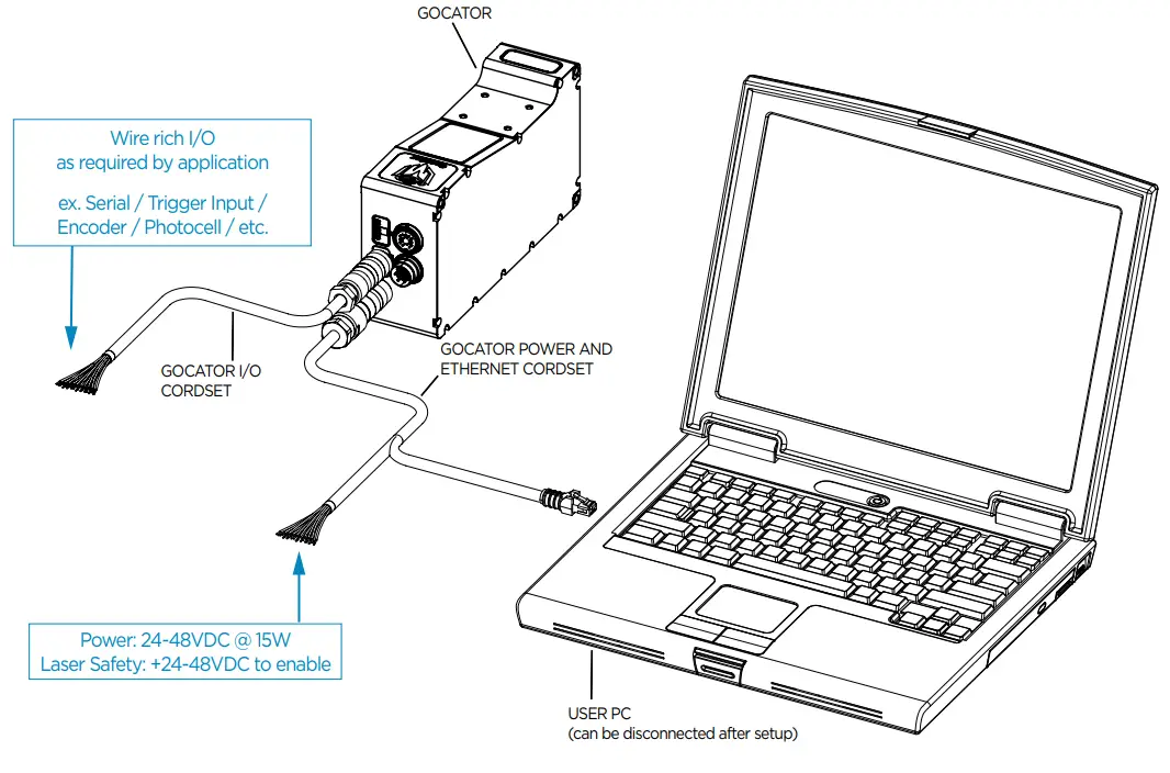 LMI TECHNOLOGIES Gocator 2540 High-Speed 3D Laser Profile Sensors - Standalone System