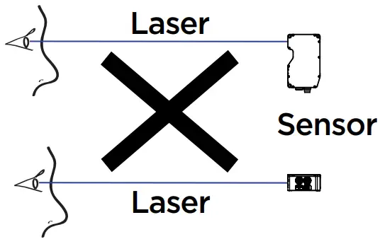 LMI TECHNOLOGIES Gocator 2540 High-Speed 3D Laser Profile Sensors - radiation exposure