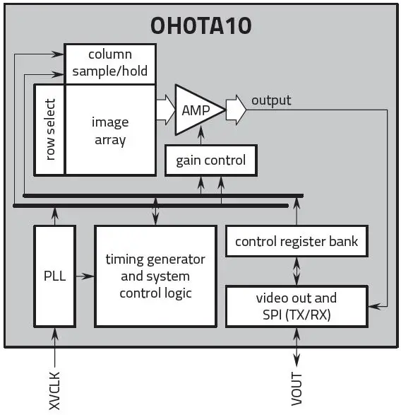 OMNIVISION-OH0TA10-Medical-Image-Sensor-fig- (2)
